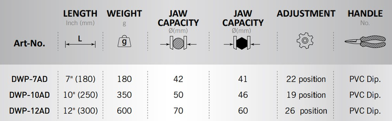 DWP-7AD/DWP-10AD/DWP-12AD